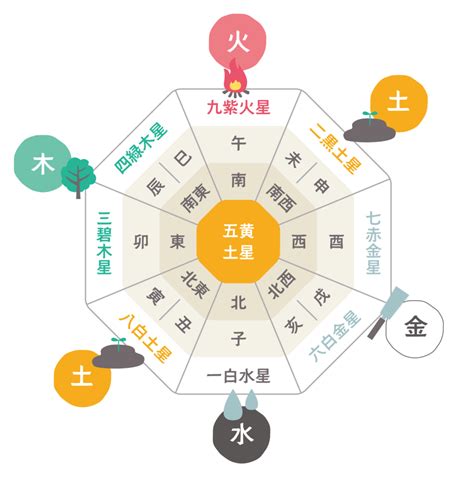 風鈴 風水|五黄が巡る方角には風水で風鈴を